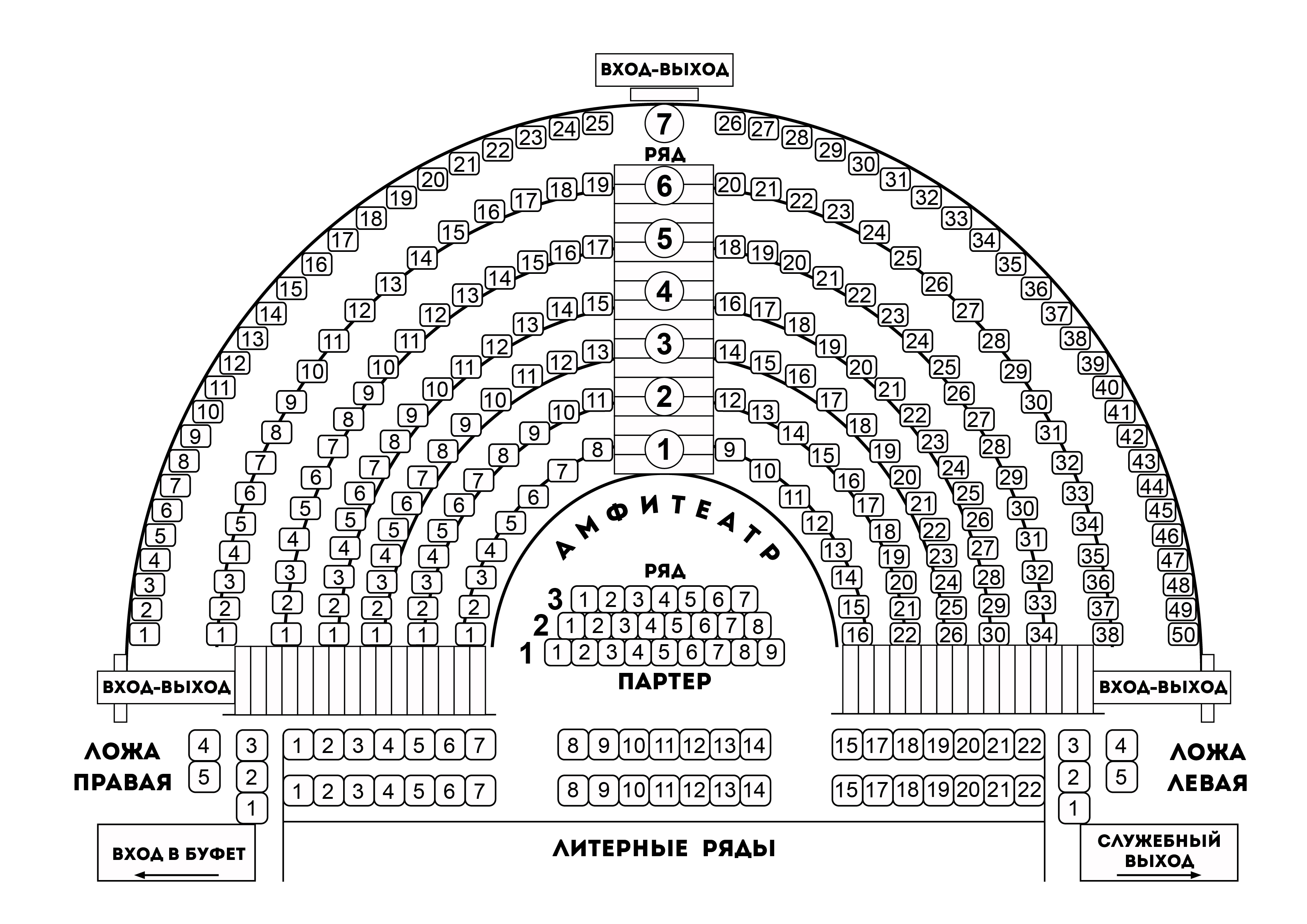 The plan of the hall of the Hermitage Theater with the numbering of seats